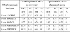 Масса для изготовления абразивного инструмента (патент 2620208)