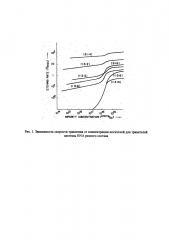 Состав селективного травителя для химических процессов утонения кремниевых пластин (патент 2615596)