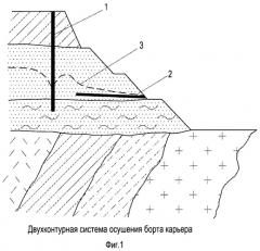 Способ осушения бортов карьеров с помощью систем комбинированных дренажных устройств (патент 2465405)