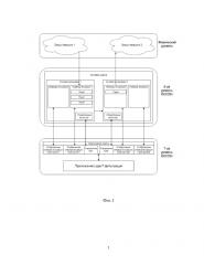 Способ глубокого разбора сетевых протоколов для анализа и фильтрации их содержимого (патент 2640295)