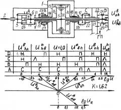 Планетарная коробка передач 5r1 (патент 2621213)