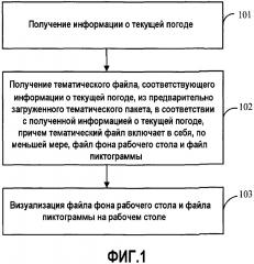 Способ, устройство и терминал для отображения рабочего стола (патент 2618386)