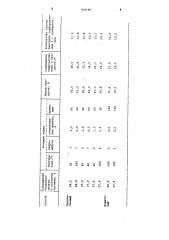 Способ получения медицинского лигнина (патент 919186)