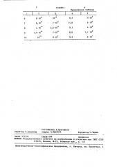 Электроизоляционная композиция (патент 1458893)