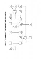 Система управления загрузкой и вентиляцией мельницы (патент 2618346)