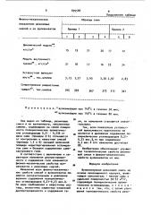 Вулканизуемая резиновая смесь (патент 899588)