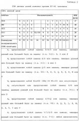 Антитела и другие молекулы, которые связывают в7-н1 и pd-1 (патент 2625034)