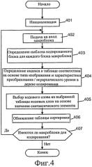 Способ и устройство для определения соответствия между синтаксическим элементом и кодовым словом для кодирования переменной длины (патент 2565877)