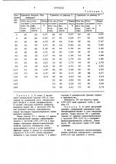 Способ хранения трудносыпучих продуктов (патент 1079232)