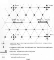 Способ разработки залежей нефти (патент 2305758)