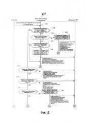 Способы и устройства уведомления об аварийных сигналах wlan в сотовых сетях связи (патент 2666641)