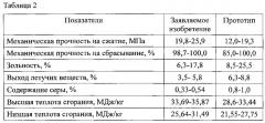 Состав для получения топливного брикета (патент 2629365)