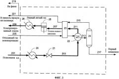 Расширение этилена для низкотемпературного охлаждения при рекуперации отходящего газа получения полиэтилена (патент 2569085)