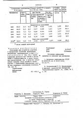 Композиция для устройства дорожных и аэродромных оснований (патент 949032)