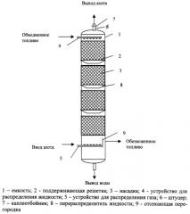 Способ обезвоживания светлых нефтепродуктов и устройство для его осуществления (патент 2252810)