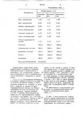 Питательная среда для культивирования целлюлозолитических микроорганизмов (патент 981357)