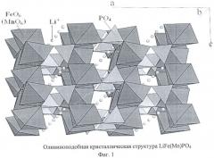 Катодный активный материал на основе литированного фосфата железа с модифицирующей добавкой марганца (патент 2453950)