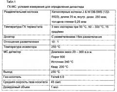 Способ осуществления процессов полимеризации (патент 2575177)