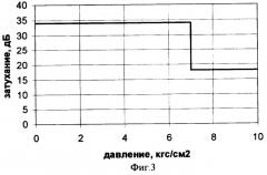 Датчик механических величин (варианты) (патент 2247954)