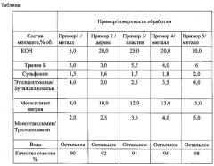 Моющее средство для очистки твердых поверхностей (патент 2601754)