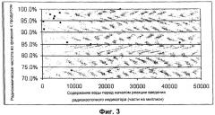 Способ фторирования для синтеза 2-[18f]-фтор-2-дезокси-d-глюкозы (патент 2394040)