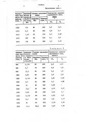 Способ капсулирования газов (патент 1428433)