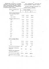 Глазурное покрытие для керамических изделий (патент 1245559)