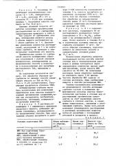 Способ активации сорбента (патент 1133832)