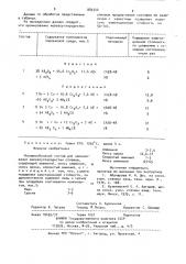 Порошкообразный состав для хромирования железоуглеродистых сплавов (патент 885340)