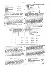 Латексная композиция для пенорезины (патент 825560)