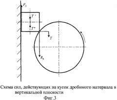 Способ дробления в валковой дробилке (патент 2430783)