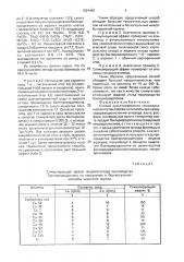 Способ культивирования микроорганизмов (патент 1824440)