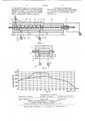 Способ однорядного обжига глазурованных изделий (патент 964395)