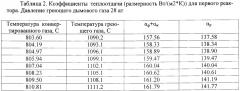 Энергосберегающий унифицированный способ генерации синтез-газа из углеводородов (патент 2664526)