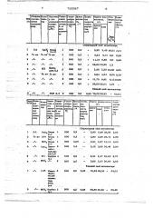 Способ получения хлористого аллила (патент 735587)