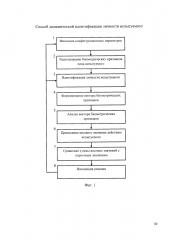 Способ и система динамической идентификации личности испытуемого (патент 2642406)