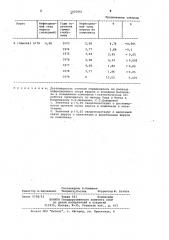 Способ определения антигенной новизны штаммов вируса гриппа (патент 1035061)