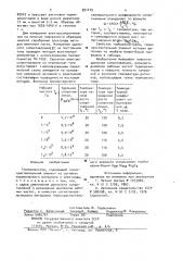 Терморезистор (патент 951415)