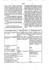 Способ производства кондитерского полуфабриката для помадной массы (патент 1729385)