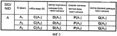 Система и способ определения местоположения фемтосот при пассивном содействии из макросотовой беспроводной сети (патент 2468535)