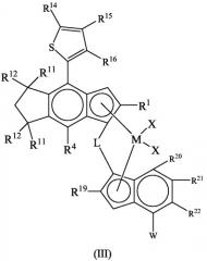 Способ полимеризации олефинов (патент 2392283)
