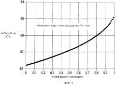 Геохимическое исследование добычи газа из низкопроницаемых газовых месторождений (патент 2493366)