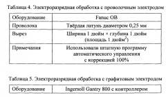 Система подачи без естественного баланса для устройства инжекционного формования (патент 2565176)