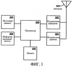 Системы и способы для использования выбираемых продолжительностей фрейма в системе беспроводной связи (патент 2352069)