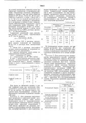 Способ количественного опреде-ления воднорастворимых bocctahob-ленных соединений серы b почве (патент 794511)