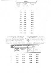 Способ выращивания племенных петухов (патент 686697)