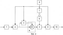 Способ выявления кардиокомплекса и устройство для его осуществления (патент 2387367)