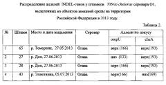 Способ молекулярно-генетического внутривидового типирования v. cholerae о1 и о139 серогрупп (патент 2575046)