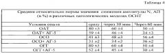 Способ оценки протективного действия фармакологического препарата при острой сенсоневральной тугоухости в эксперименте (патент 2610409)