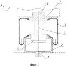 Пневматическая виброизолирующая опора (патент 2591112)